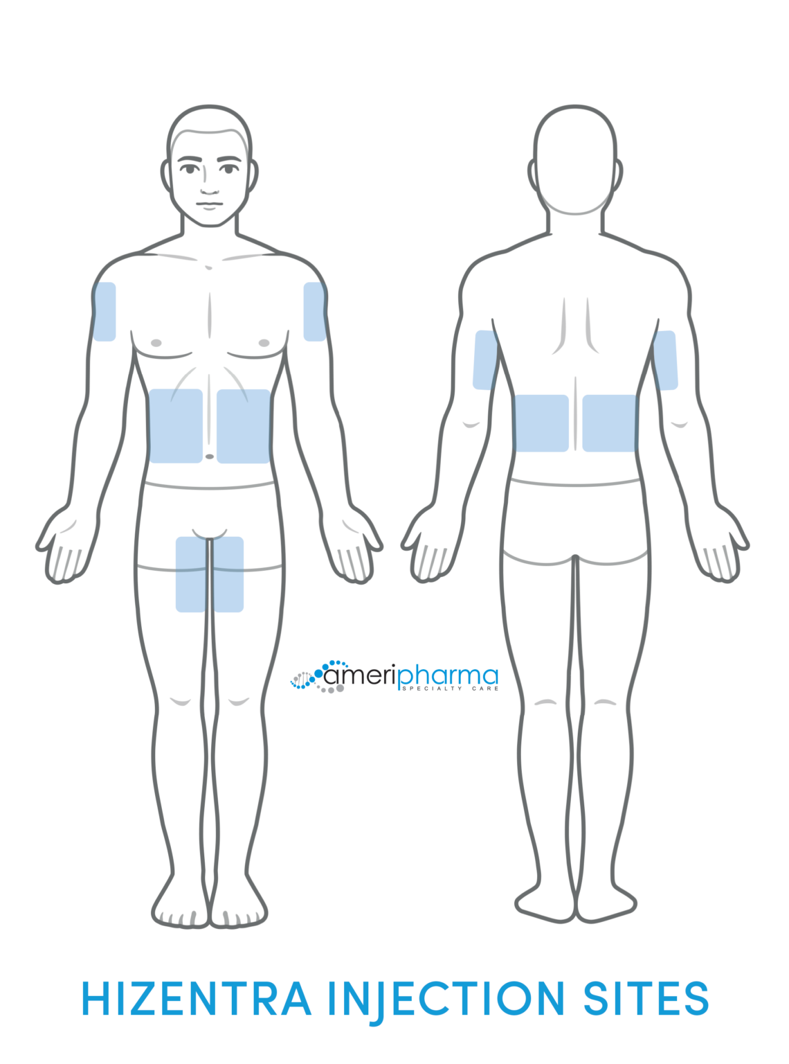 Hizentra Cost and Copay Assistance AmeriPharma Specialty Care