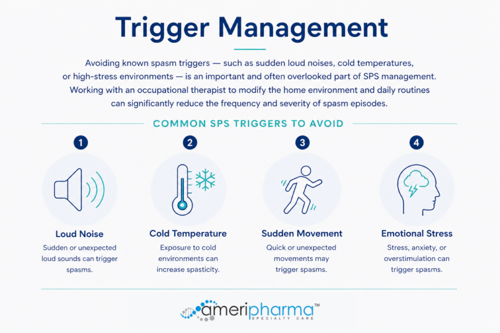 Info graphic about trigger management, with a list of common SPS triggers to avoid