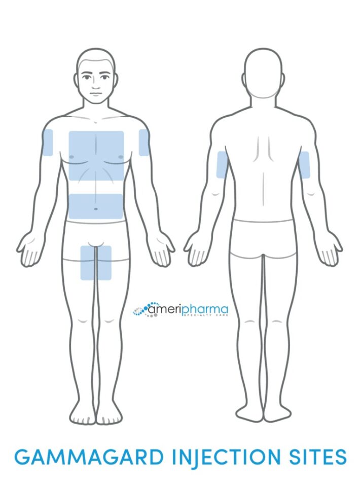 Gammagard: Uses and Side Effects | AmeriPharma™ Specialty