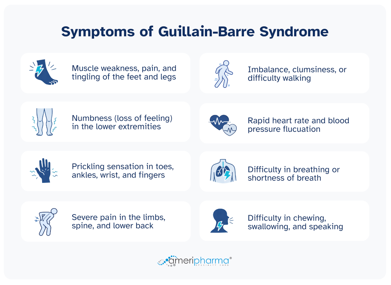 Diagram showing list of GBS symptoms