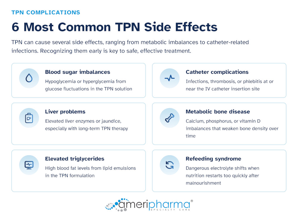 6 Most Common TPN Side Effects